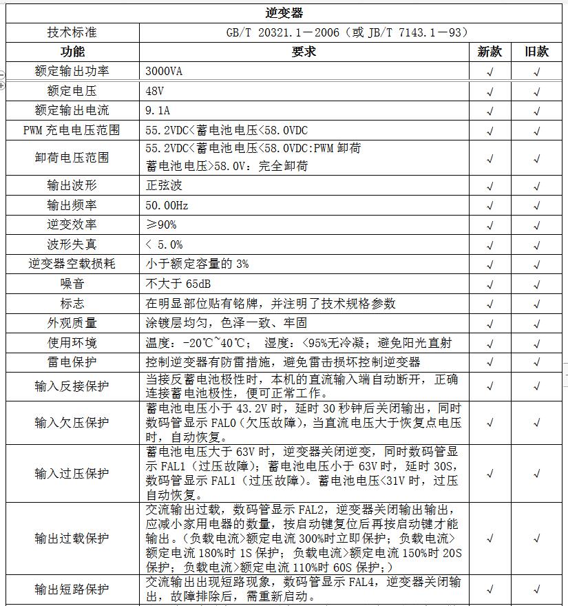 逆變器部分功能對比.jpg