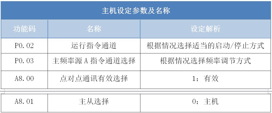 主機設定參數及名稱.jpg