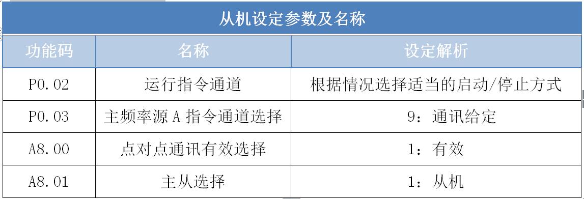 從機設定參數及名稱.jpg