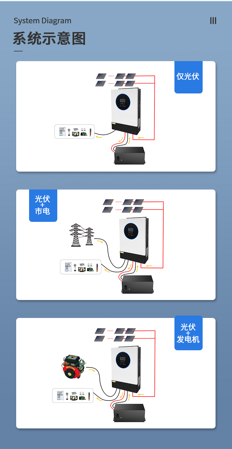 5.5kw新款離網儲能逆變器詳情頁_04.jpg