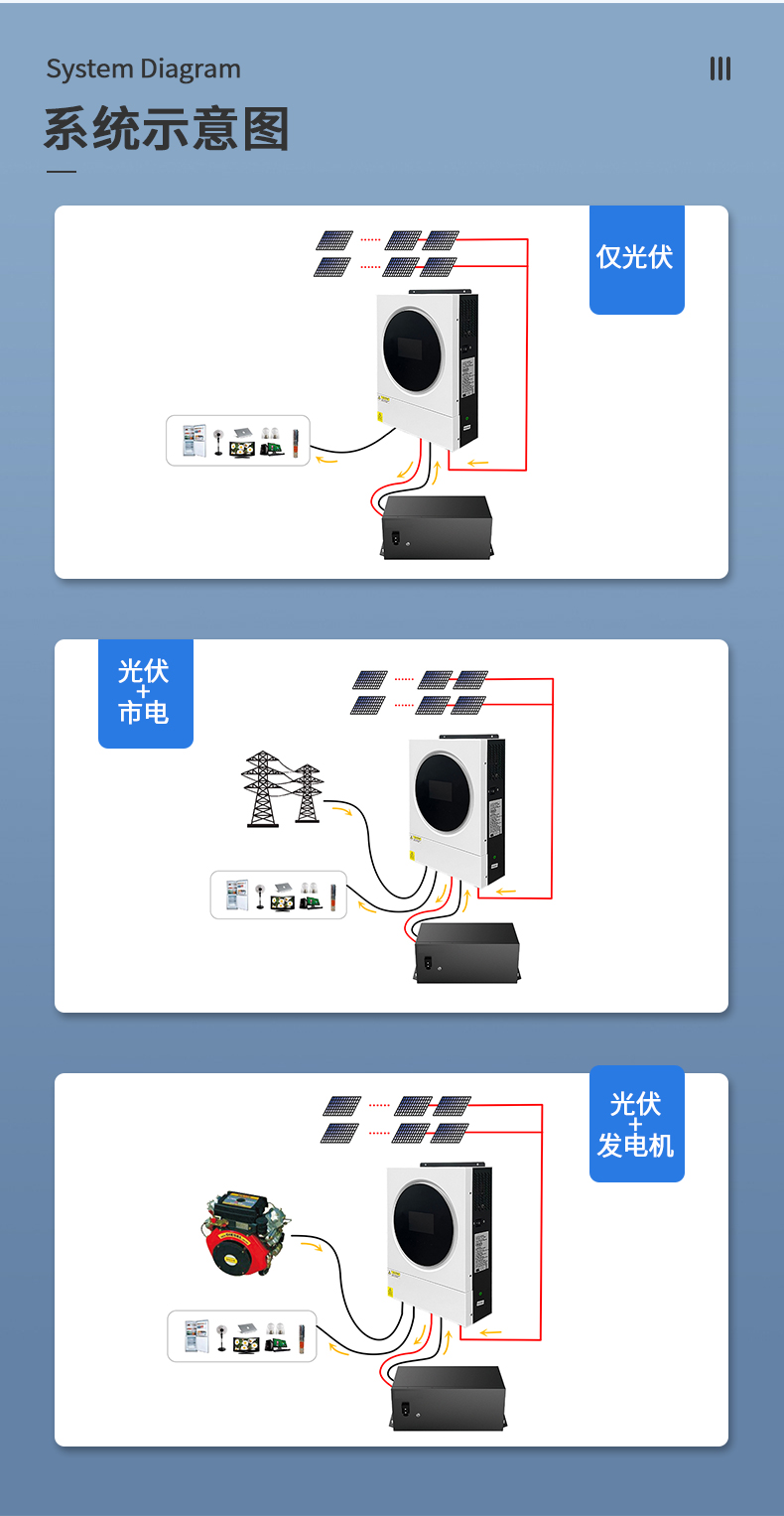 5.6kw白色離網(wǎng)儲能逆變器詳情頁_04.jpg