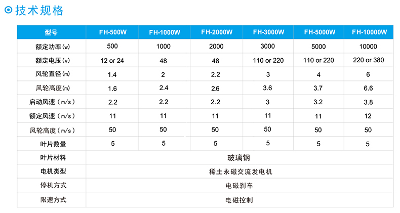 FH垂直軸風力發電機技術規格.jpg