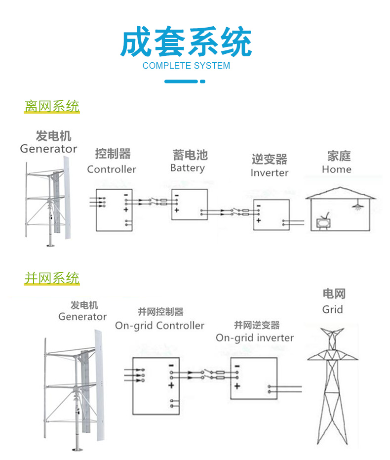 FH10kW垂直軸風力發電機_05.jpg