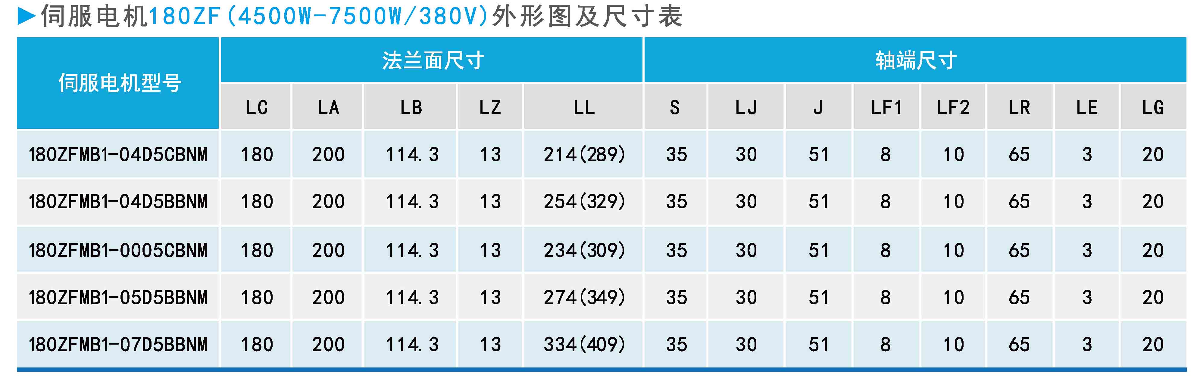 ZF180(4500W-7500W 380V)系列通用型伺服電機外形圖及尺寸表.jpg