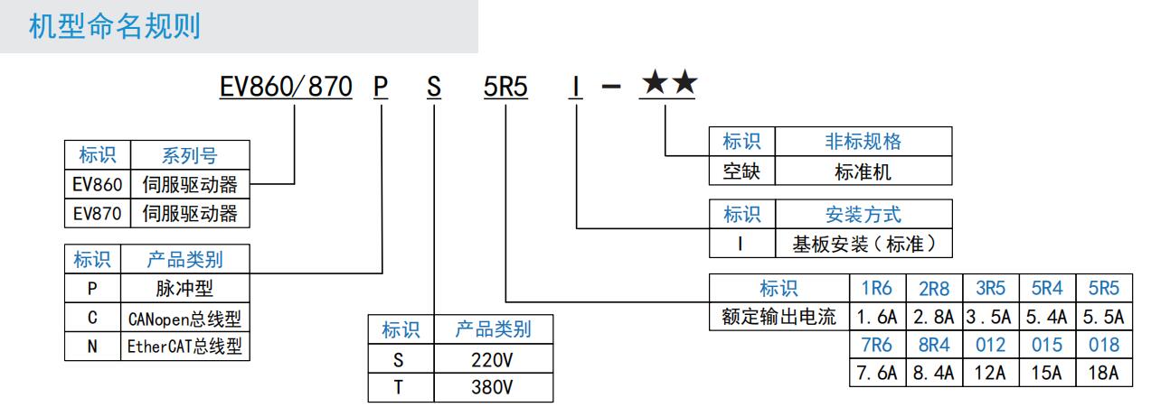 EV860 670P伺服驅(qū)動(dòng)器命名規(guī)則.jpg