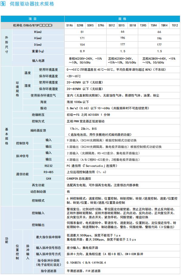 EV860 670P伺服驅(qū)動(dòng)器技術(shù)規(guī)格.jpg